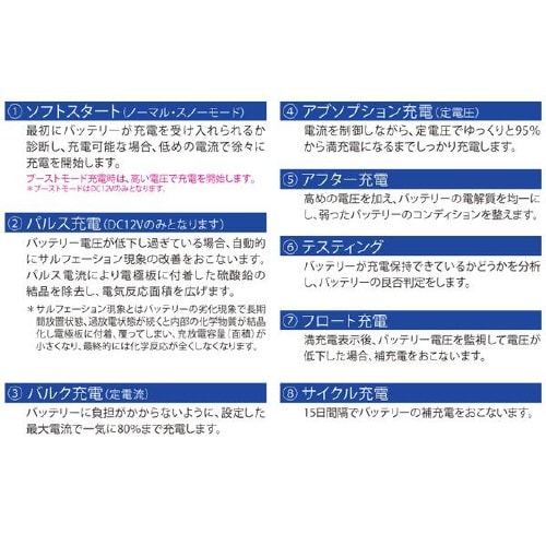 バッテリー充電器 Dr.CHARGER