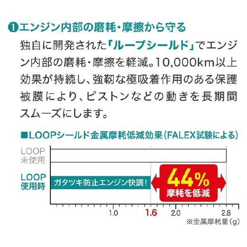 ループ エンジン ストップリーク LP−45