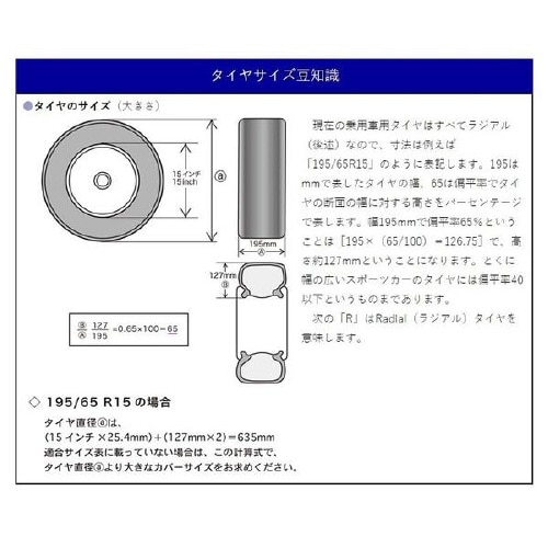 クルマ用 防炎タイヤカバ一 BTA1M