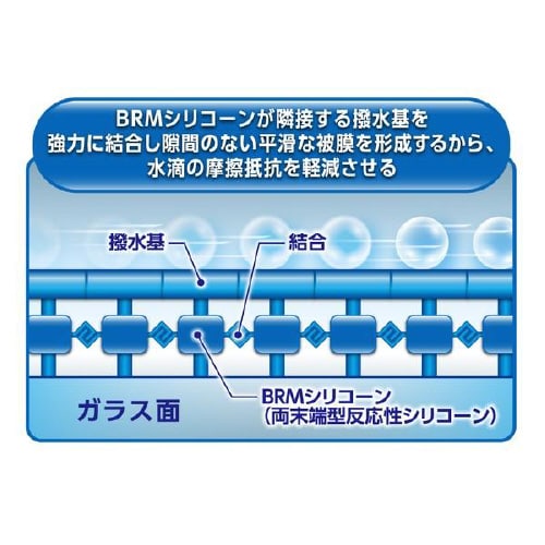 超撥水ウィンドウコーティング S−149