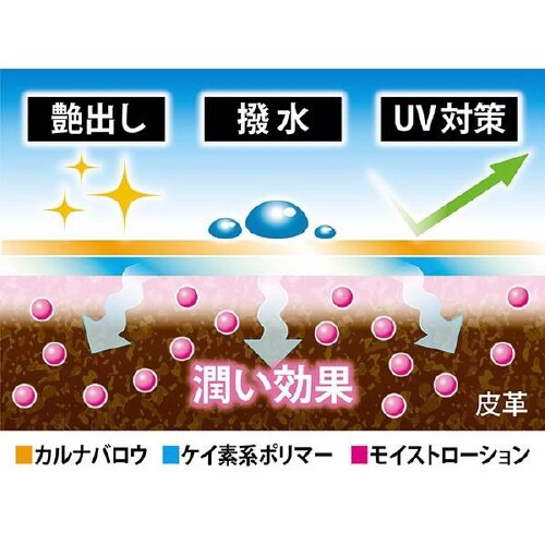 艶出し保護剤 C88