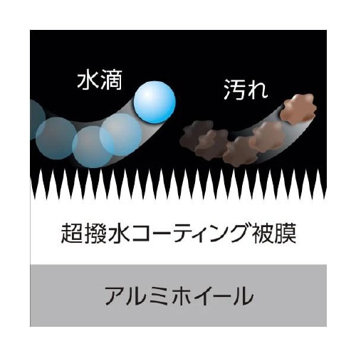エクストリームプロテクティブ ホイールコーティング