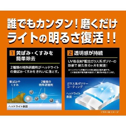 ヘッドライトクリーナー&コートSMARTSHINE