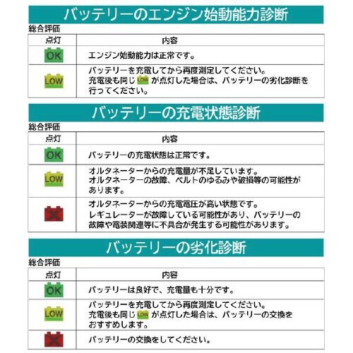 バッテリー診断機(LEDデジタル表示)