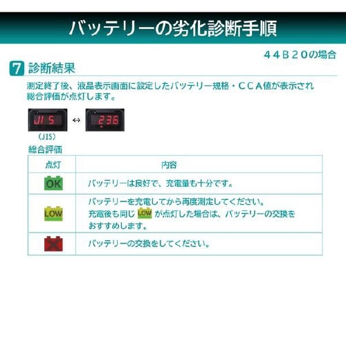 バッテリー診断機(LEDデジタル表示)