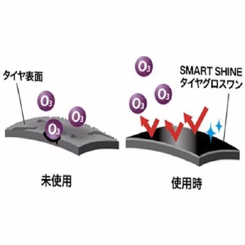 タイヤワックスSMARTSHINEタイヤグロスワン