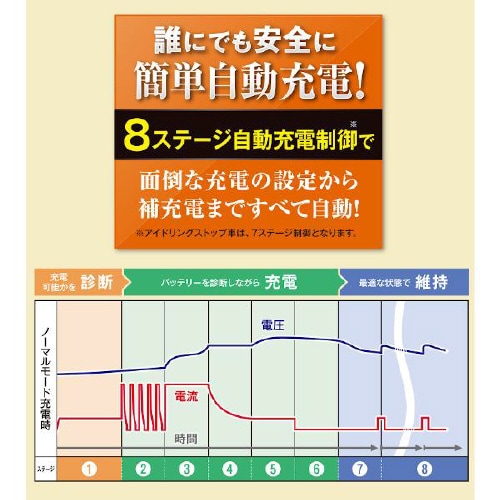 バッテリー充電器 Dr.CHARGER