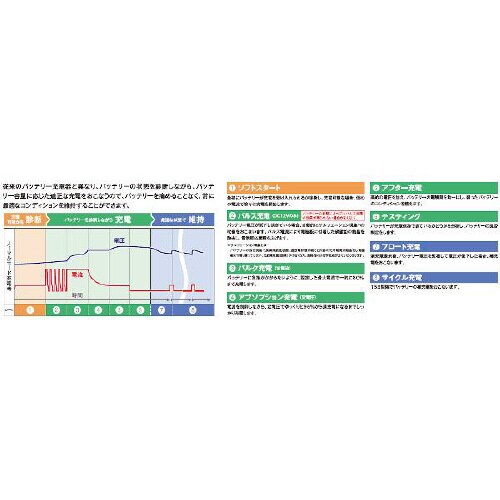 バッテリー充電器 Dr.CHARGER