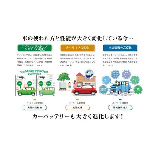 国産車バッテリー ER−S−95/110D26L