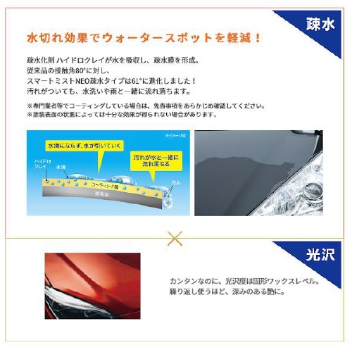 コーティング剤 SMART MIST NEO