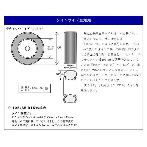 クルマ用 防炎タイヤカバ一 BTA1L