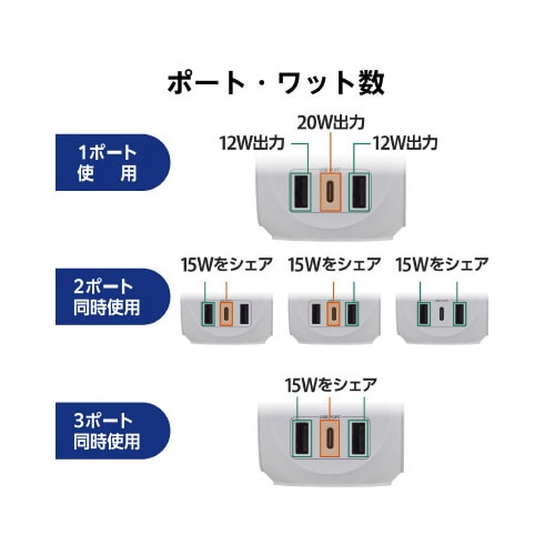 USBタップ 球体 C×1+A×2 AC×3 白