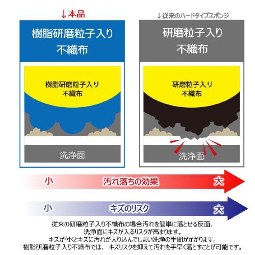 D−202 ビルクリーニングたわし Y×6