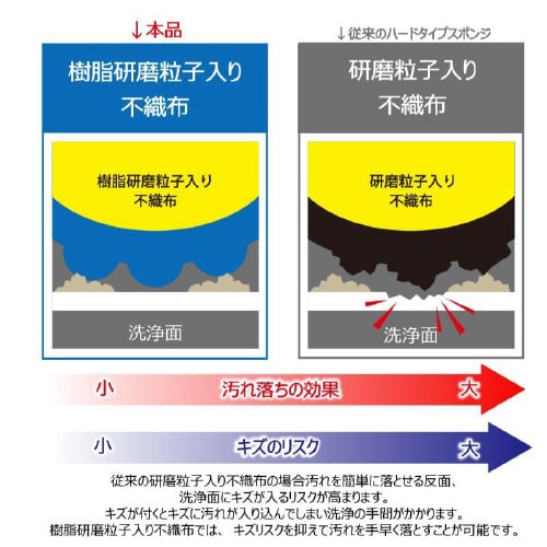 キクロンD−601異物混入対策スポンジ大B×18
