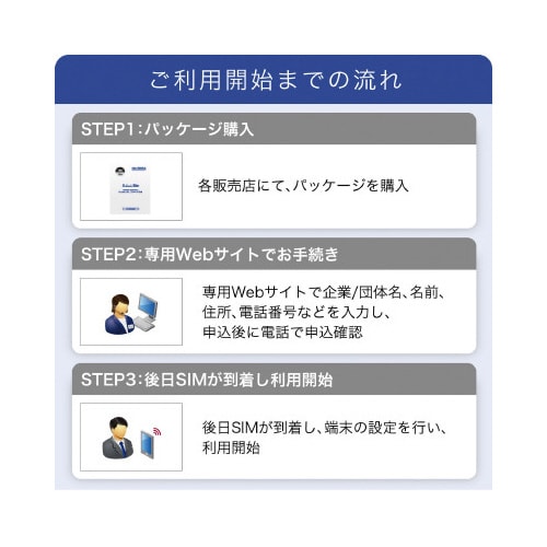 IIJBiz プリペイドSIM(40GB/6ヶ月)