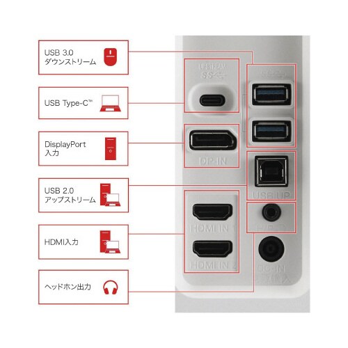 31.5インチ ワイド液晶(3840x2160)