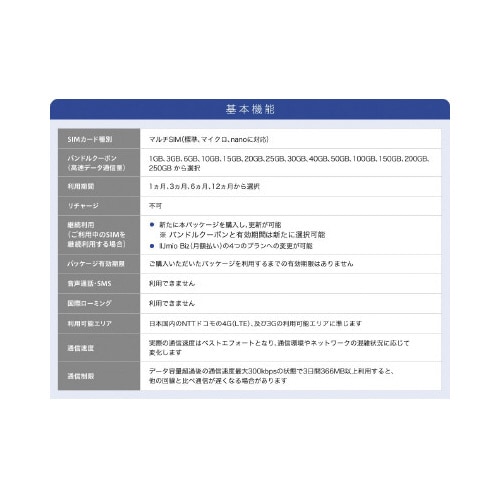 IIJBizプリペイドSIM(20GB/12ヶ月)