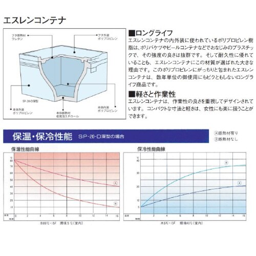 エスレンコンテナ SP−20−D 平型 ブローフタ