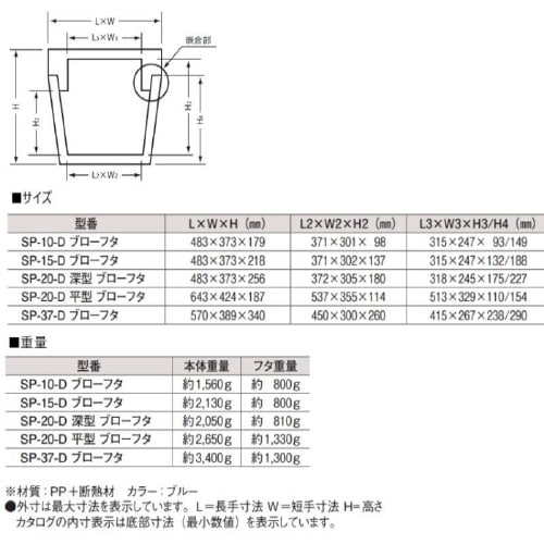 エスレンコンテナ SP−20−D 深型 ブローフタ