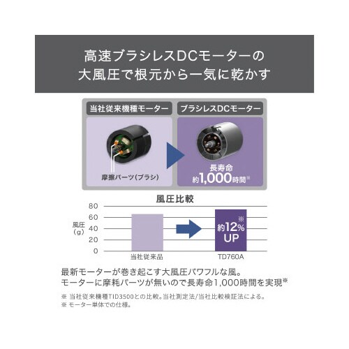 マイナスイオンドライヤー I字型 白