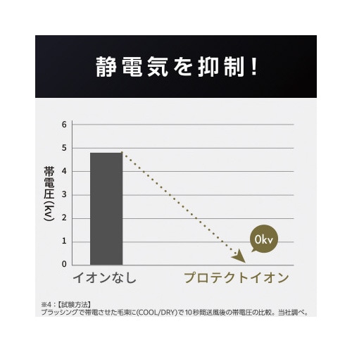 プロテクトイオンドライヤー 速乾 軽量 黒