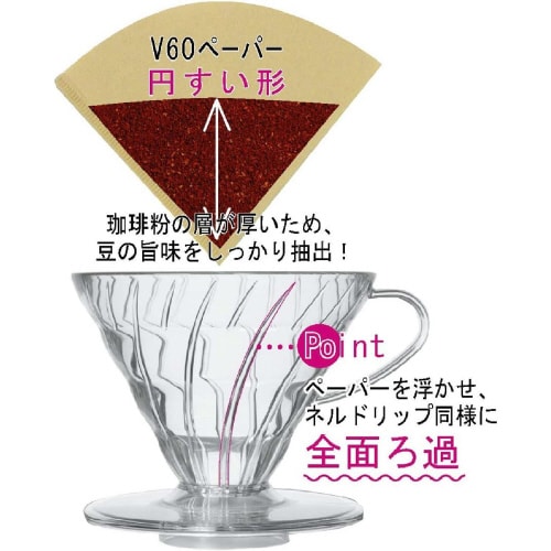 V60 透過ドリッパー01 クリア 1ー2杯用×2