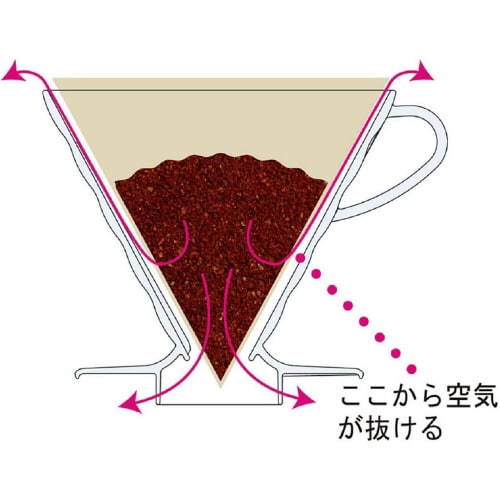V60 透過ドリッパー01 クリア 1ー2杯用×2