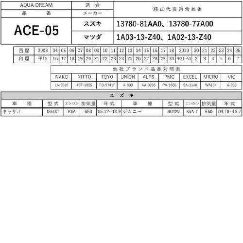 PLATINUM エアフィルター AD−ACE−5