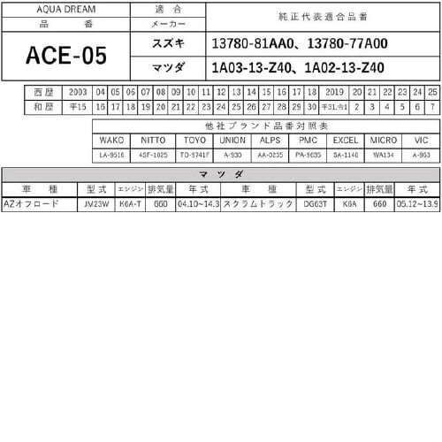 PLATINUM エアフィルター AD−ACE−5