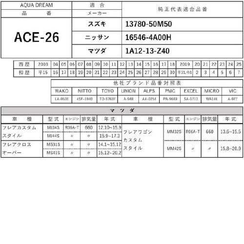 PLATINUMエアフィルター AD−ACE−26