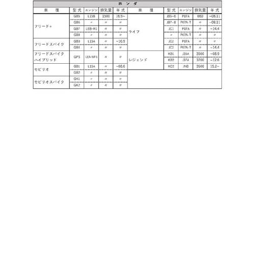 PLATINUMオイルフィルター