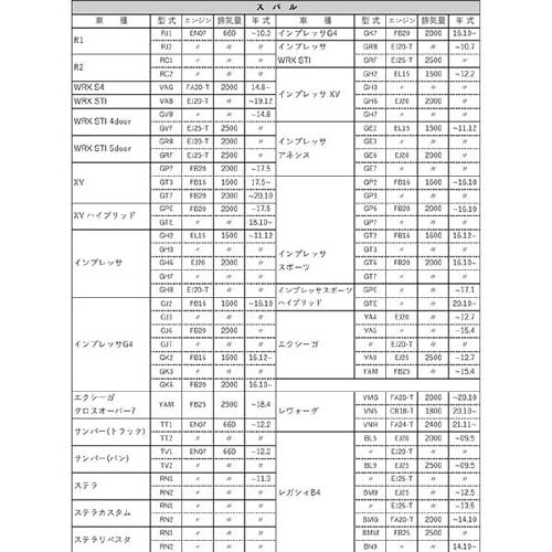 PLATINUMオイルフィルター