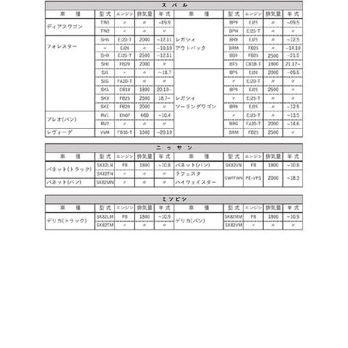 PLATINUMオイルフィルター