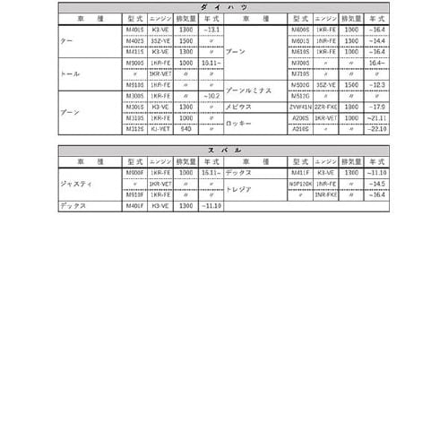 PLATINUMオイルフィルター