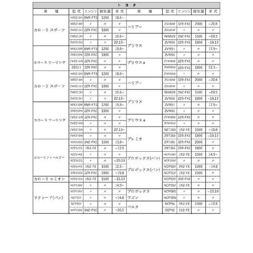 PLATINUMオイルフィルター