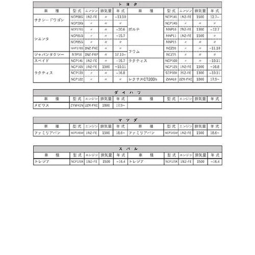 PLATINUMオイルフィルター