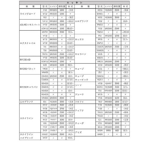 PLATINUMオイルフィルター