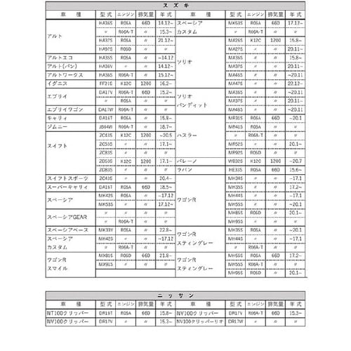 PLATINUMオイルフィルター