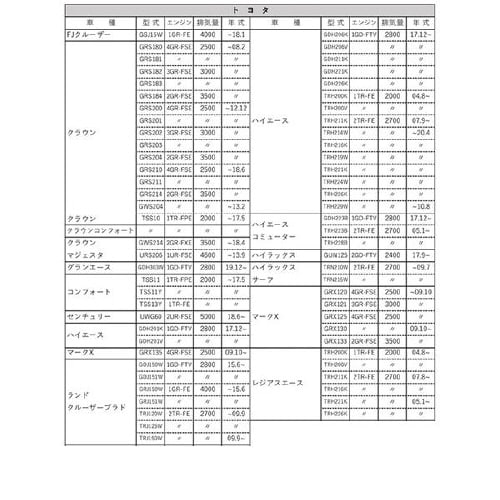 PLATINUMオイルフィルター