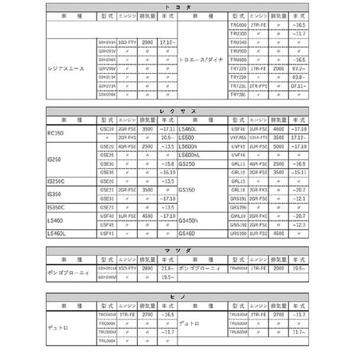 PLATINUMオイルフィルター