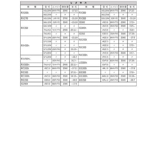 PLATINUMオイルフィルター