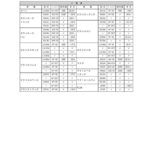 PLATINUMオイルフィルター