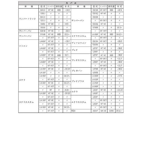 PLATINUMオイルフィルター