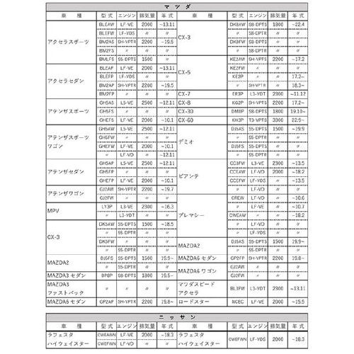 PLATINUMオイルフィルター