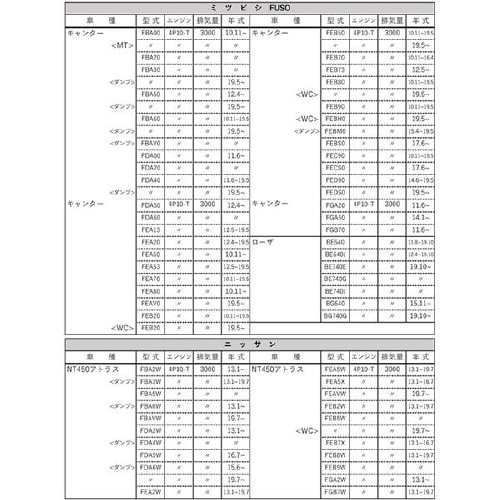 PLATINUMオイルフィルター
