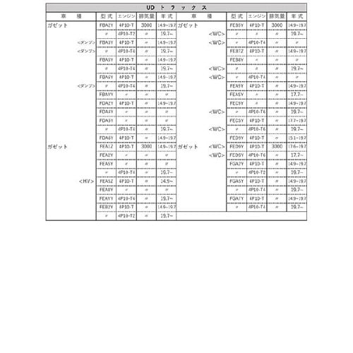 PLATINUMオイルフィルター