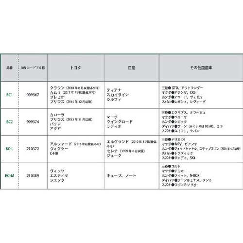 クルマ用 ボンネット保護カバー BC2