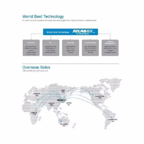 国産車バッテリー AT 125D31L