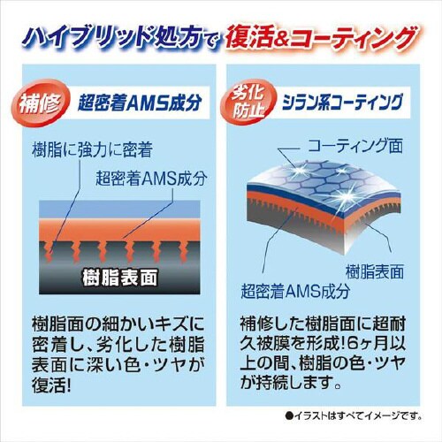 足元樹脂復活剤プレミアムコート C139