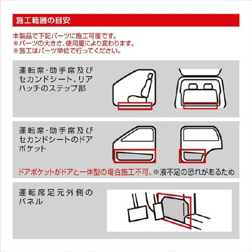 足元樹脂復活剤プレミアムコート C139